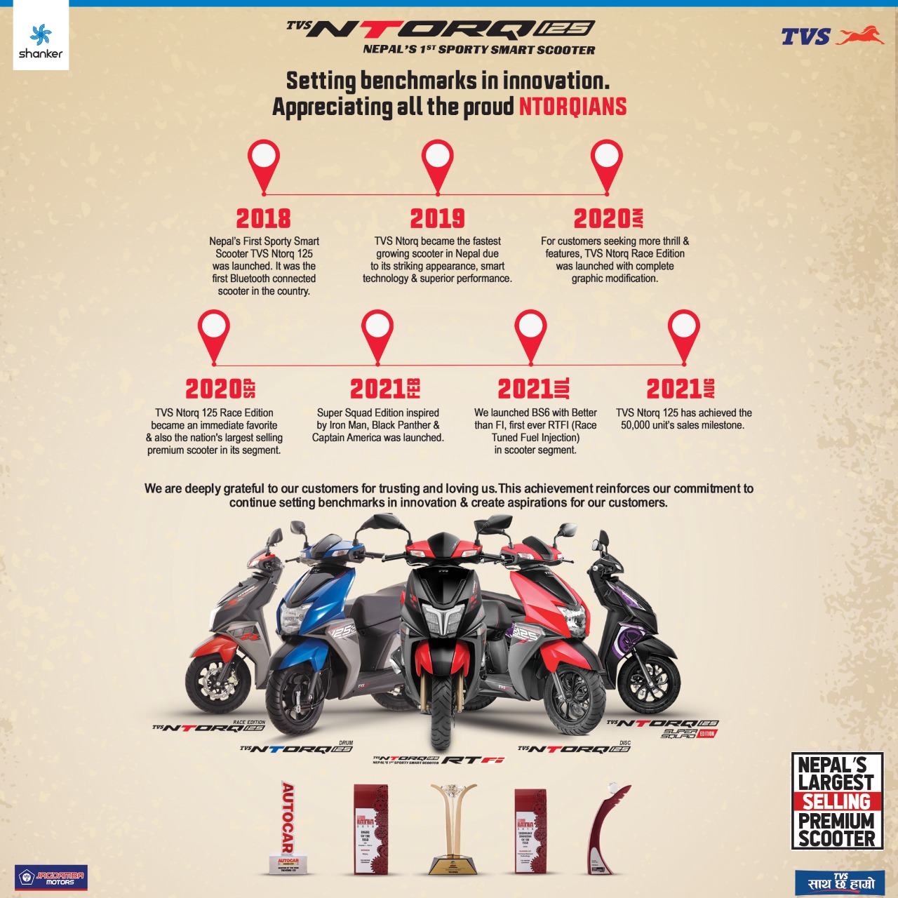 TVS NTORQ 125 crosses sales milestone of 50,000 units in Nepal